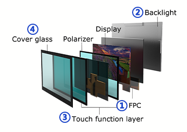China Shenzhen Zhanhui Photoelectric Technology Co., Ltd. company profile 6