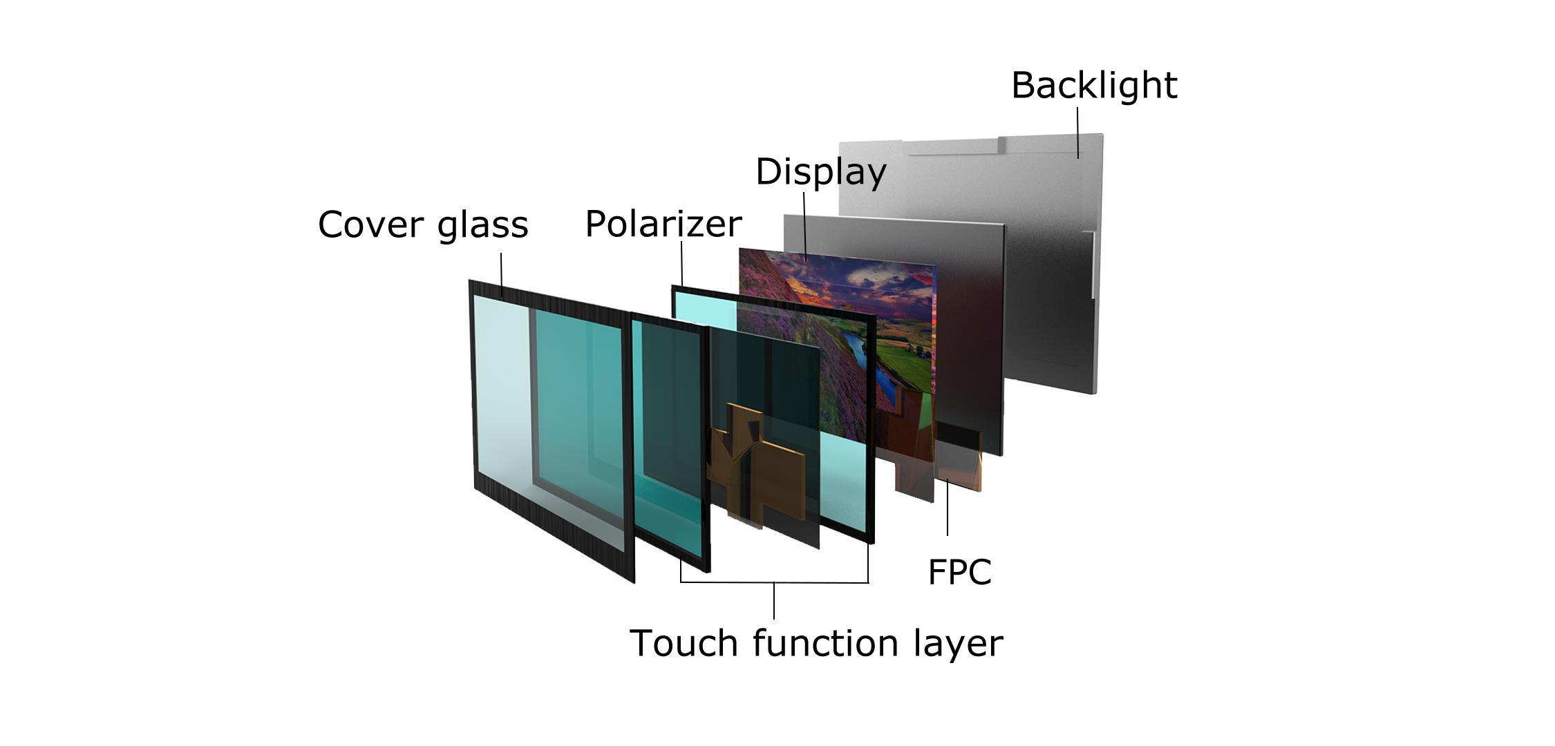 Hithere Display High Brightness LCD Display factory - Wide Temperature LCD manufacturer ...